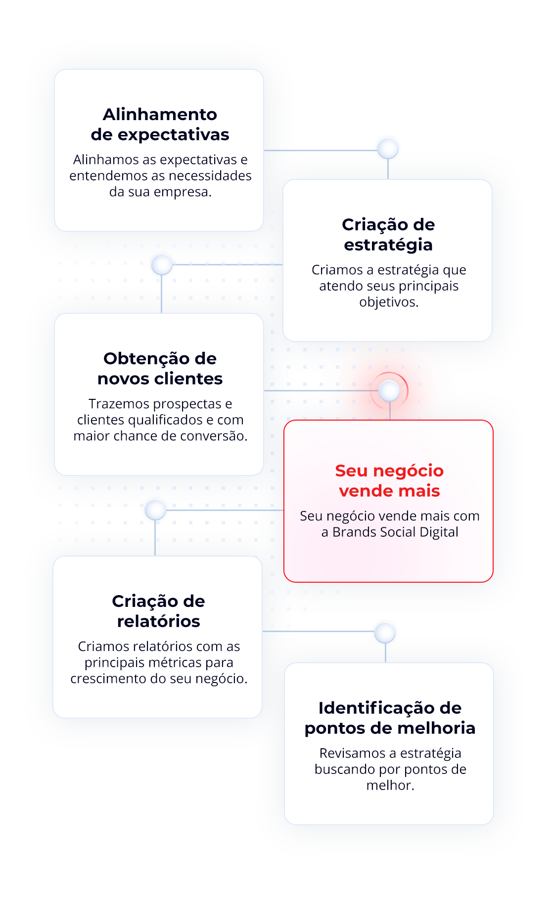 Brandsocialdigital (6)
