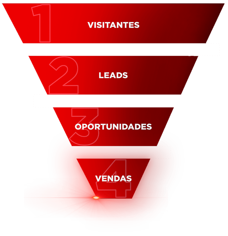 funil brands-min